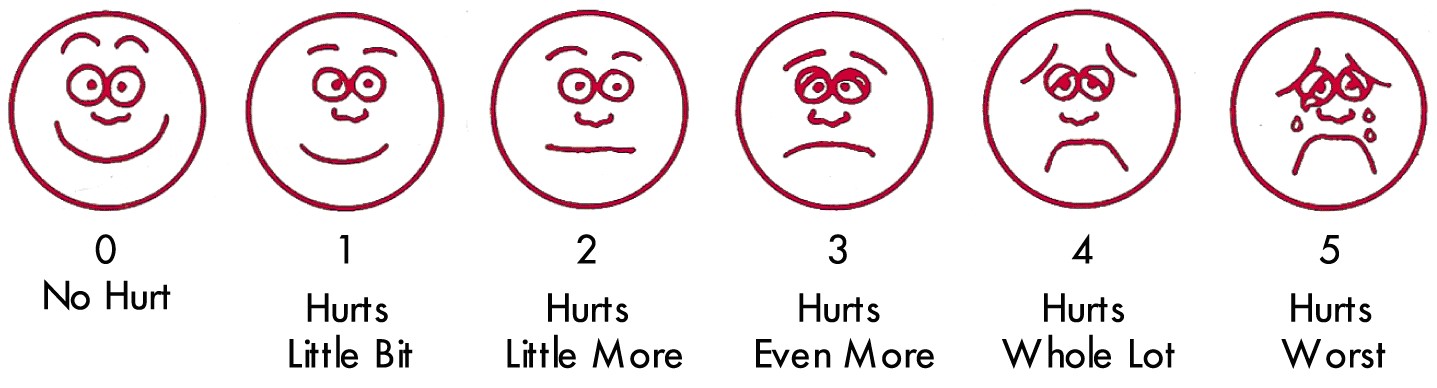 pain scale image